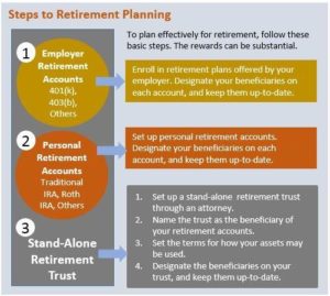 Retirement Trust 5
